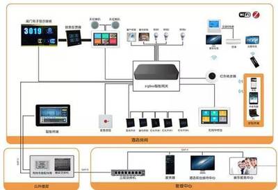 物聯網時代 智能家居如何賦能智慧酒店