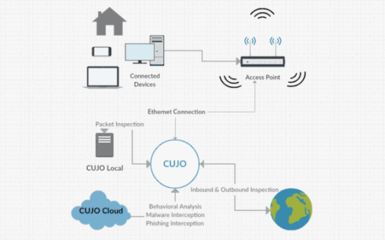 為智能家居安全站崗 北京科技電子展見證安全網關面世